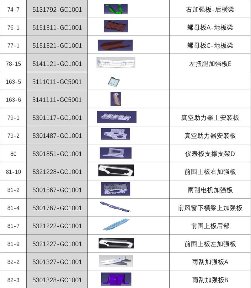 汽车配件大全,必备