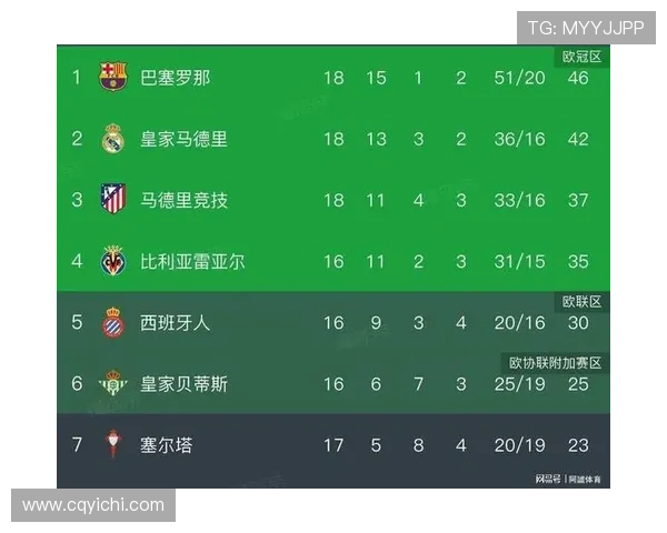 巴萨与黄潜迈阿密对决每队预计收入500万欧元